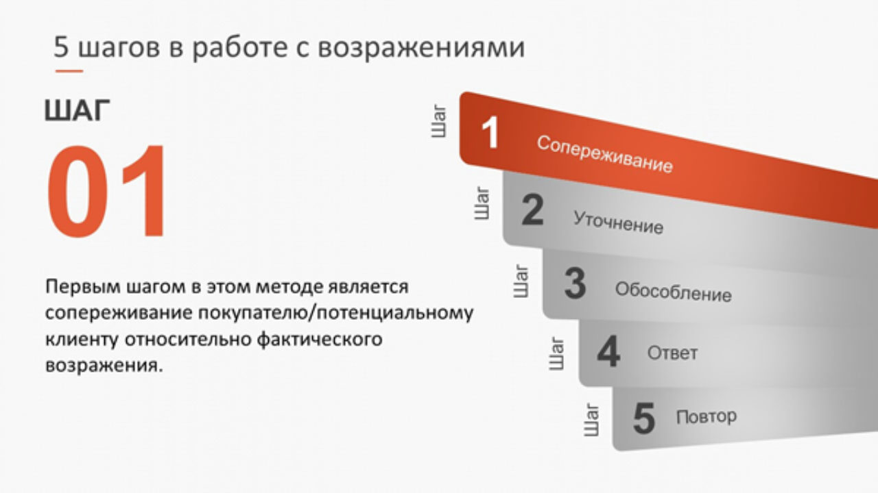 E.C.I.R.R. Алгоритм работы с возражениями клиентов - Б24